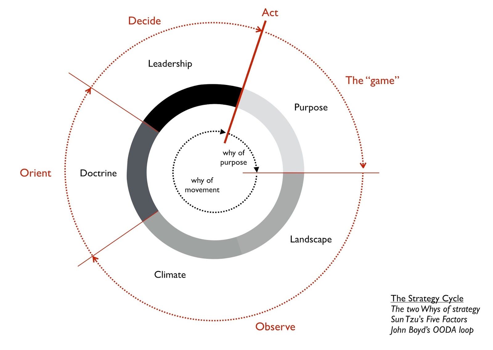 Understanding the Data Landscape and Strategic Play Through Wardley Mapping