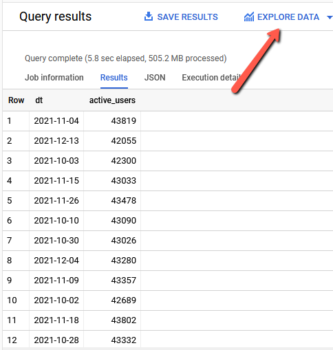 How to Calculate Monthly Active Users (MAU) with SQL