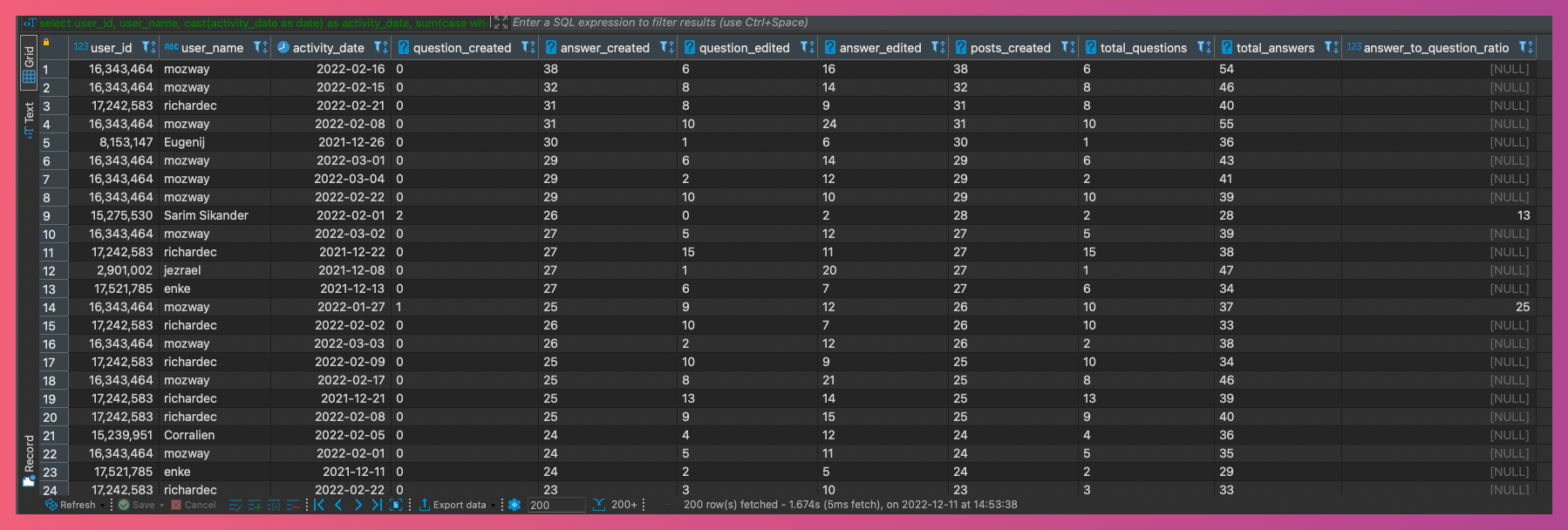 Refactoring SQL - Level 1